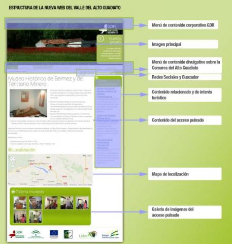 mapa_estructura_web mapa_estructura_web